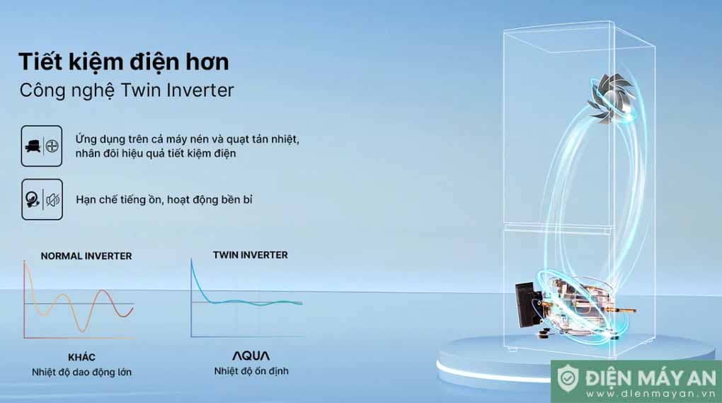 Tủ lạnh Aqua Inverter 324 lít AQR-B380MA(GM)